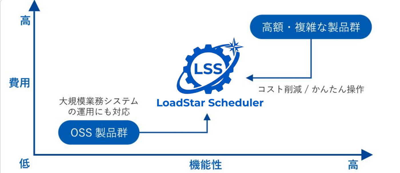ロードスタースケジューラーの機能