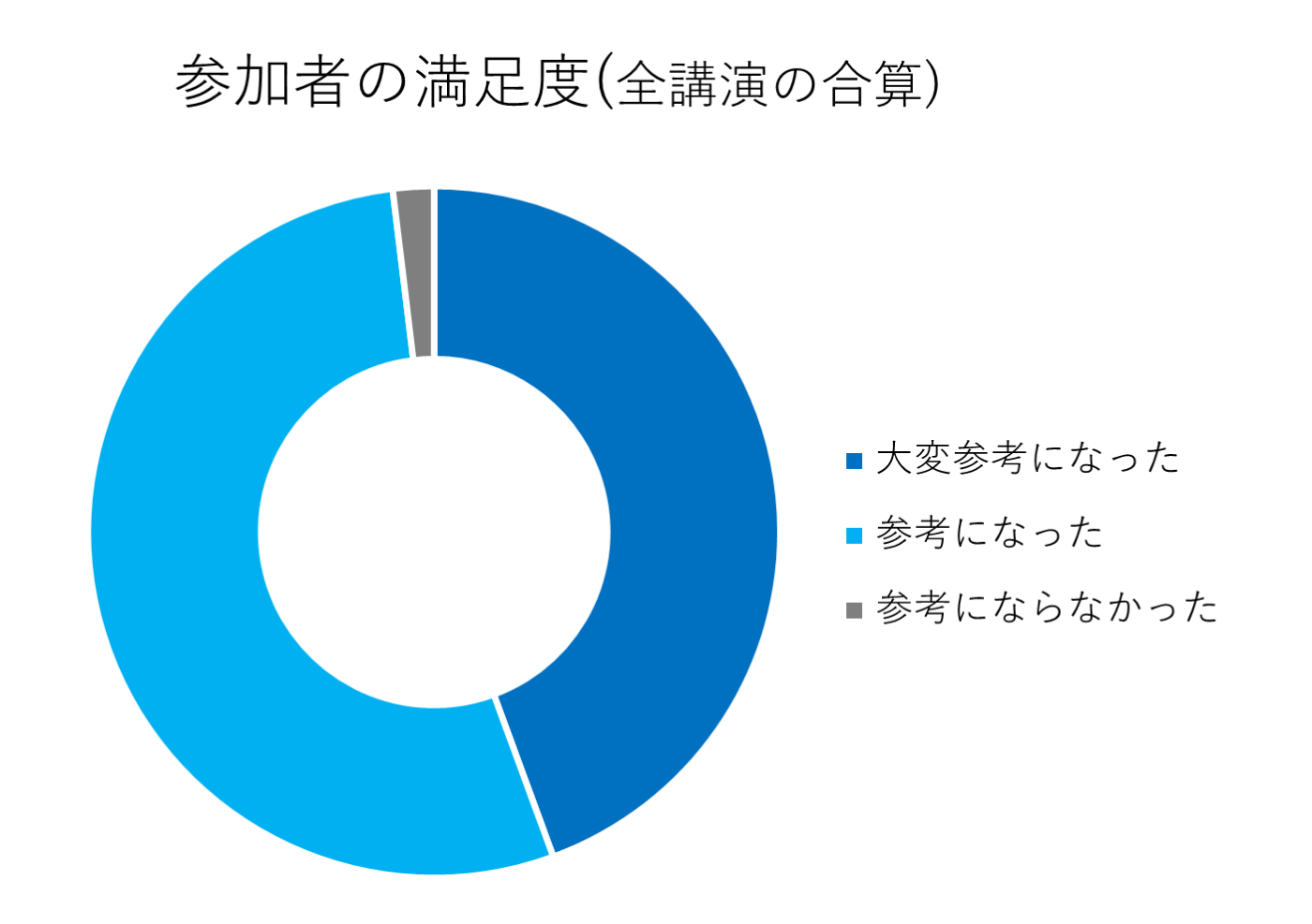 グラフ1