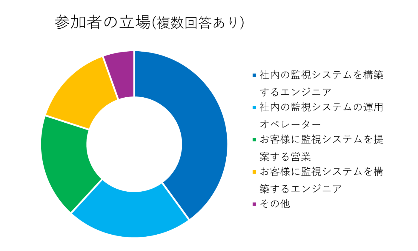 グラフ3
