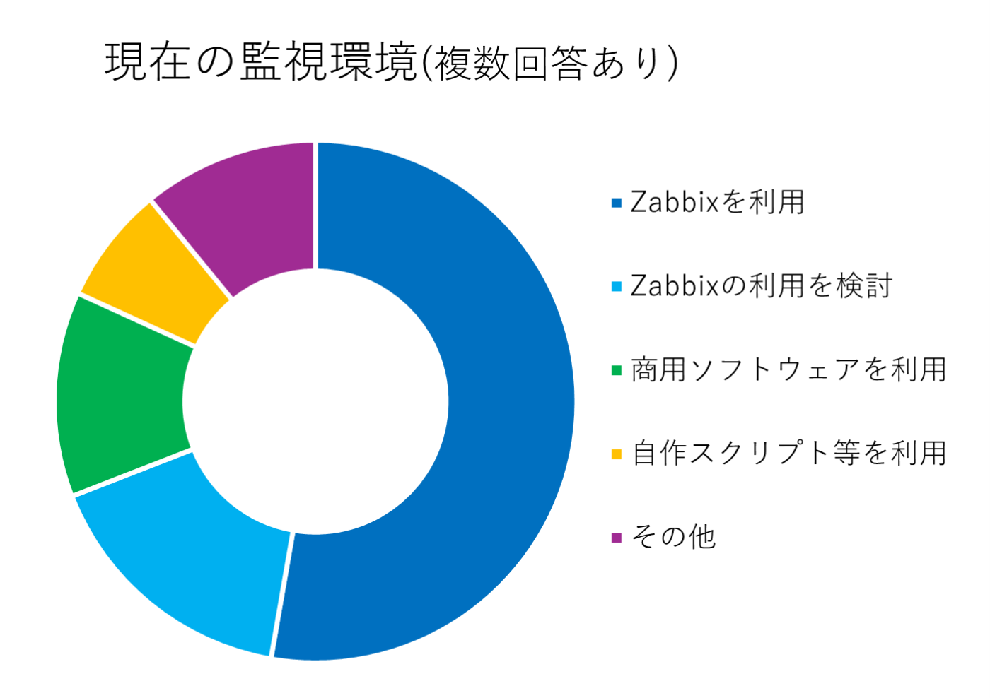 グラフ2