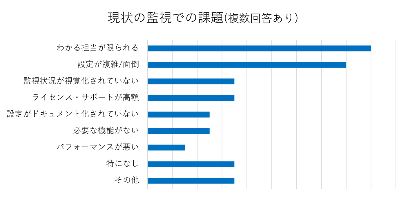 グラフ4