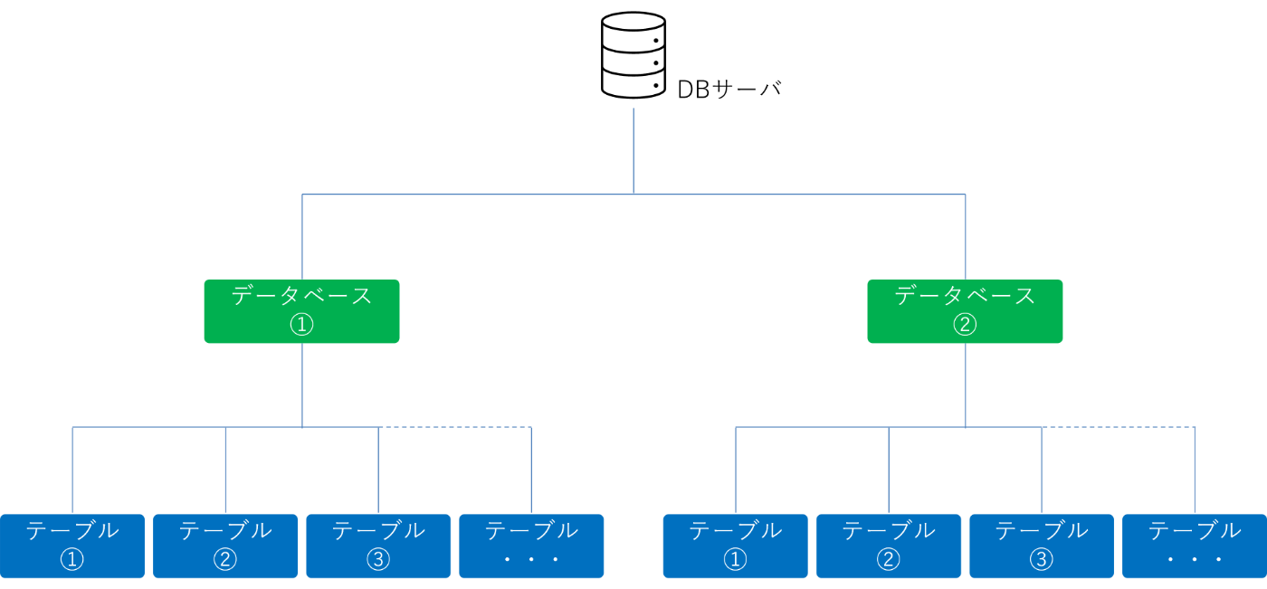Zabbix技術者ブログ Zabbix 8.0 「階層ローレベルディスカバリ