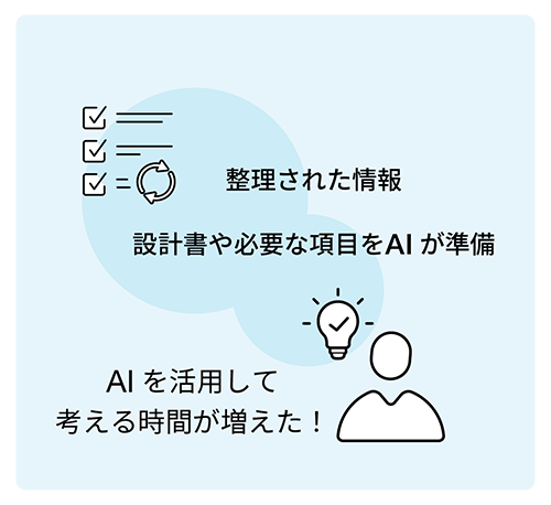 AI活用のイメージ