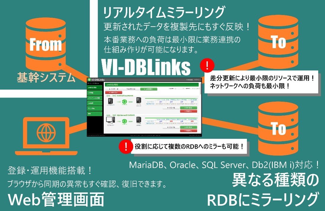 VI-DBLinksによるIBM i（AS/400）とSQL Server、MariaDB、Oracle間のリアルタイムデータベースミラーリングソリューション