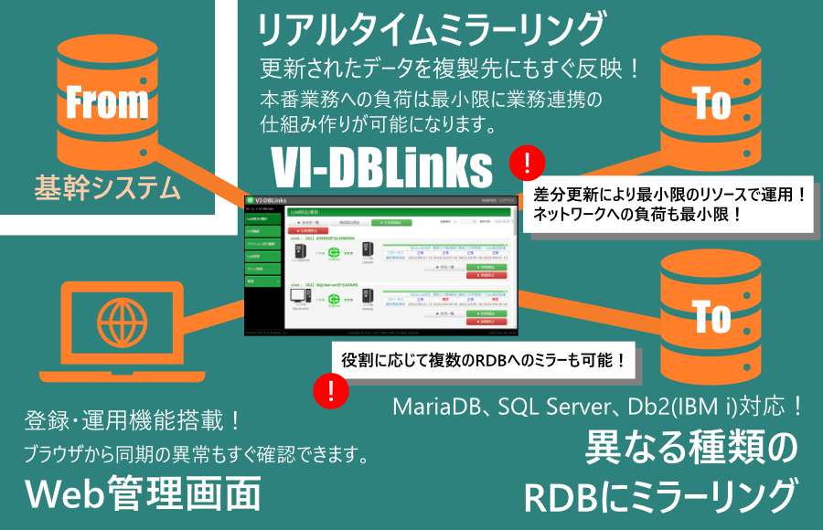 VI-DBLinks