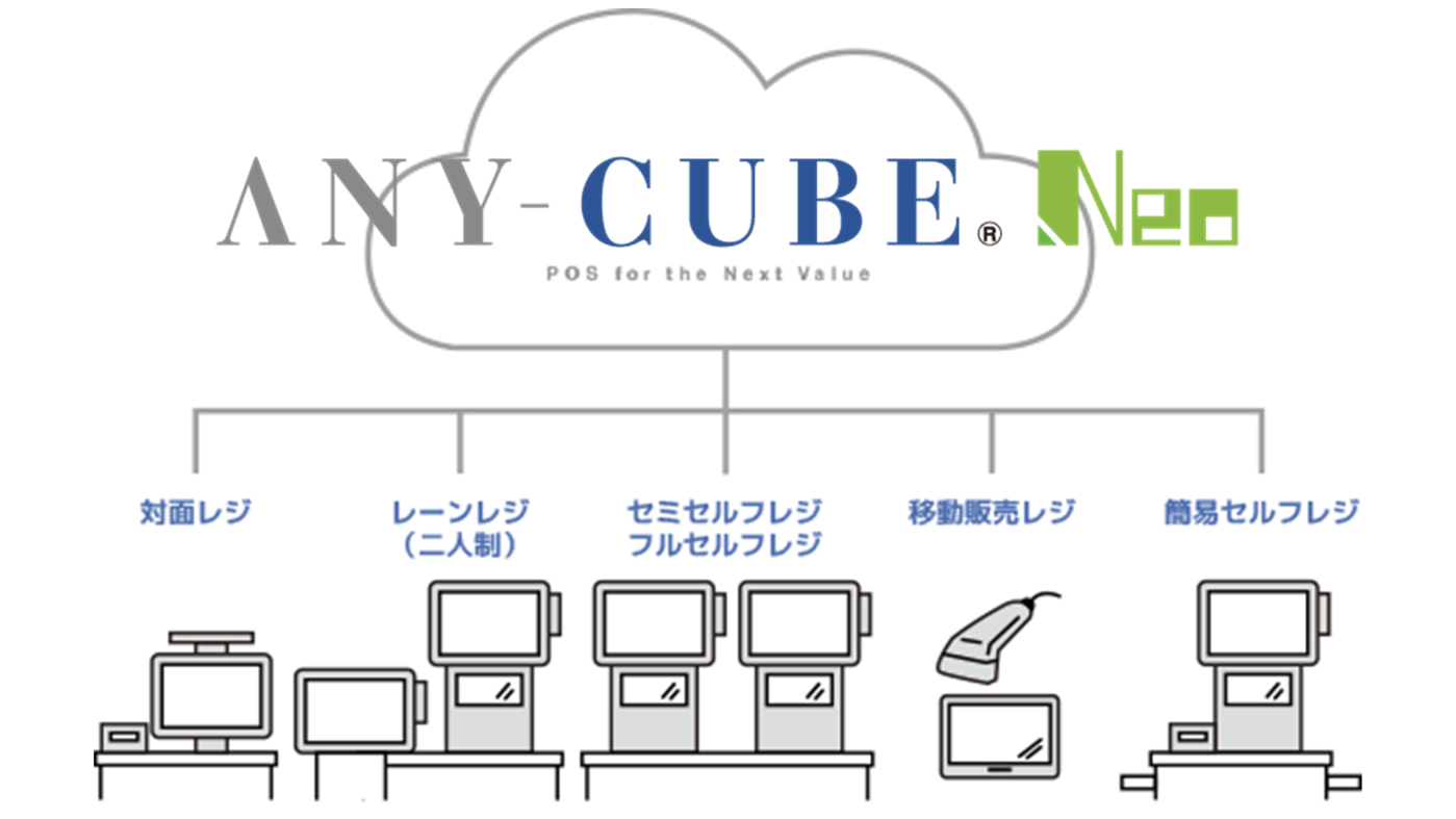多様化する店舗販売のニーズに対応するクラウド型POS「ANY-CUBE Neo」の詳細ページへ
