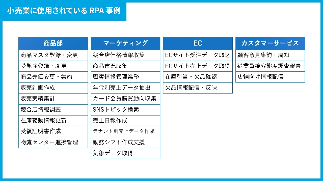 【小売業のDXシリーズ】RPAが実現する小売業の業務改革とは? | 竹内 雅則 | VINXニューリテール・コラム | 株式会社ヴィンクス ...