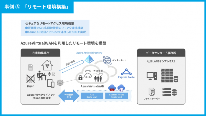 事例③　「リモート環境構築」