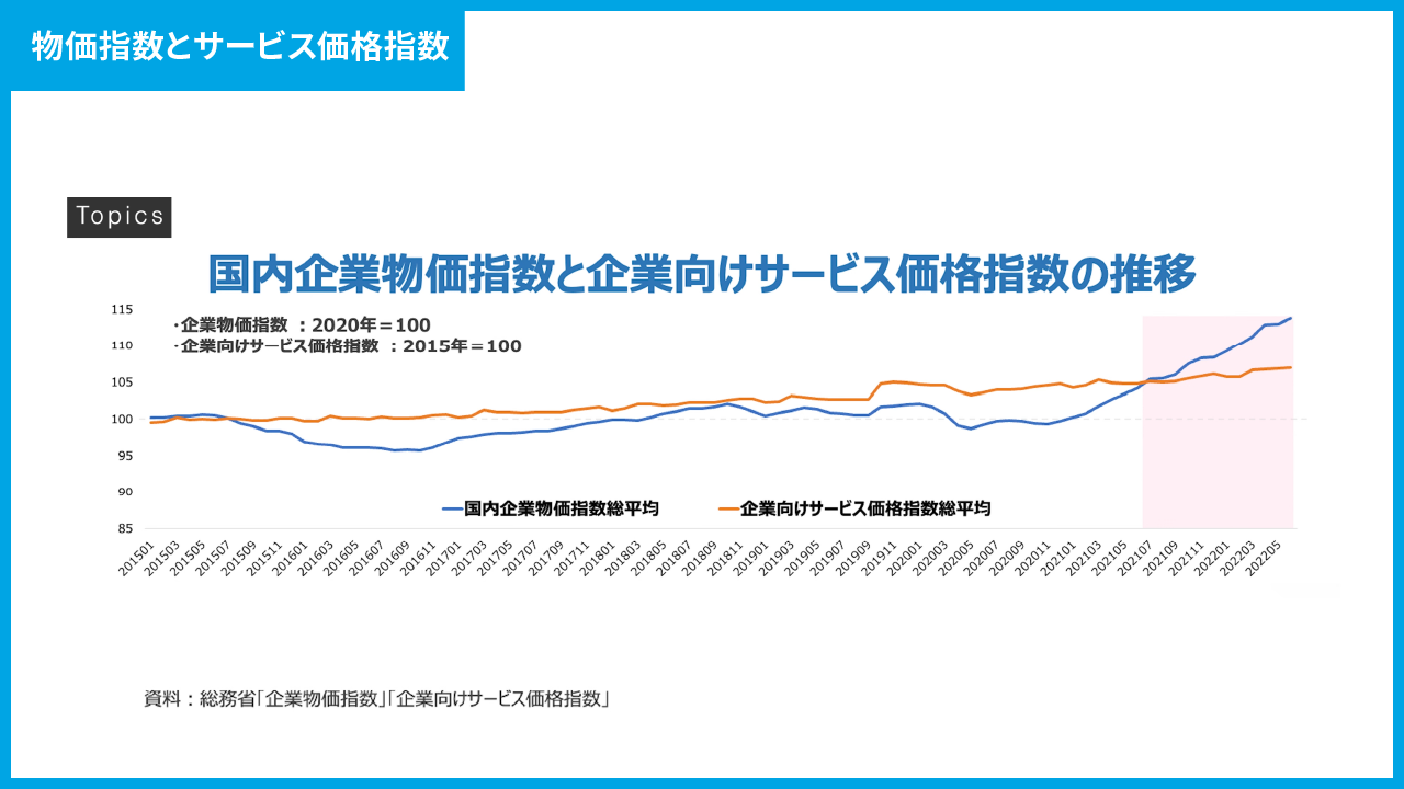 小売業のDXシリーズ】円安・物価上昇が流通・小売業に与える影響 | 竹内 雅則 | VINXニューリテール・コラム | 株式会社ヴィンクス|  流通小売業向けシステム