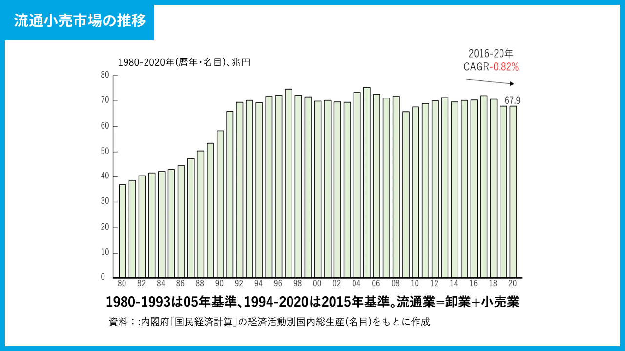 日本の薬局小売市場