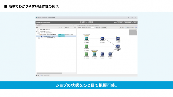 簡単でわかりやすい操作性の例⓵