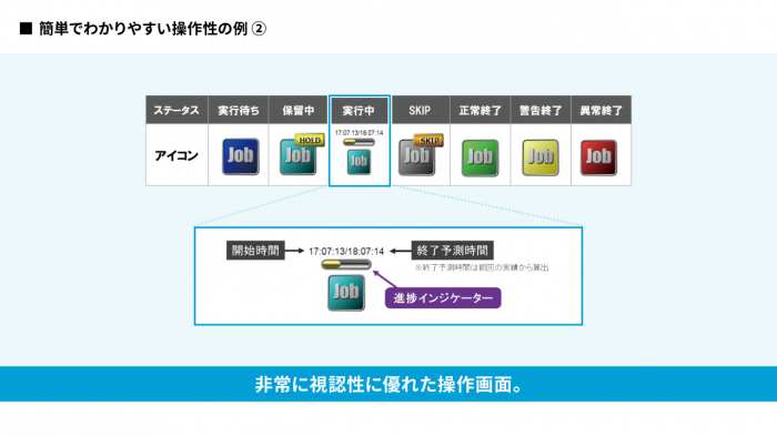 簡単でわかりやすい操作性の例②