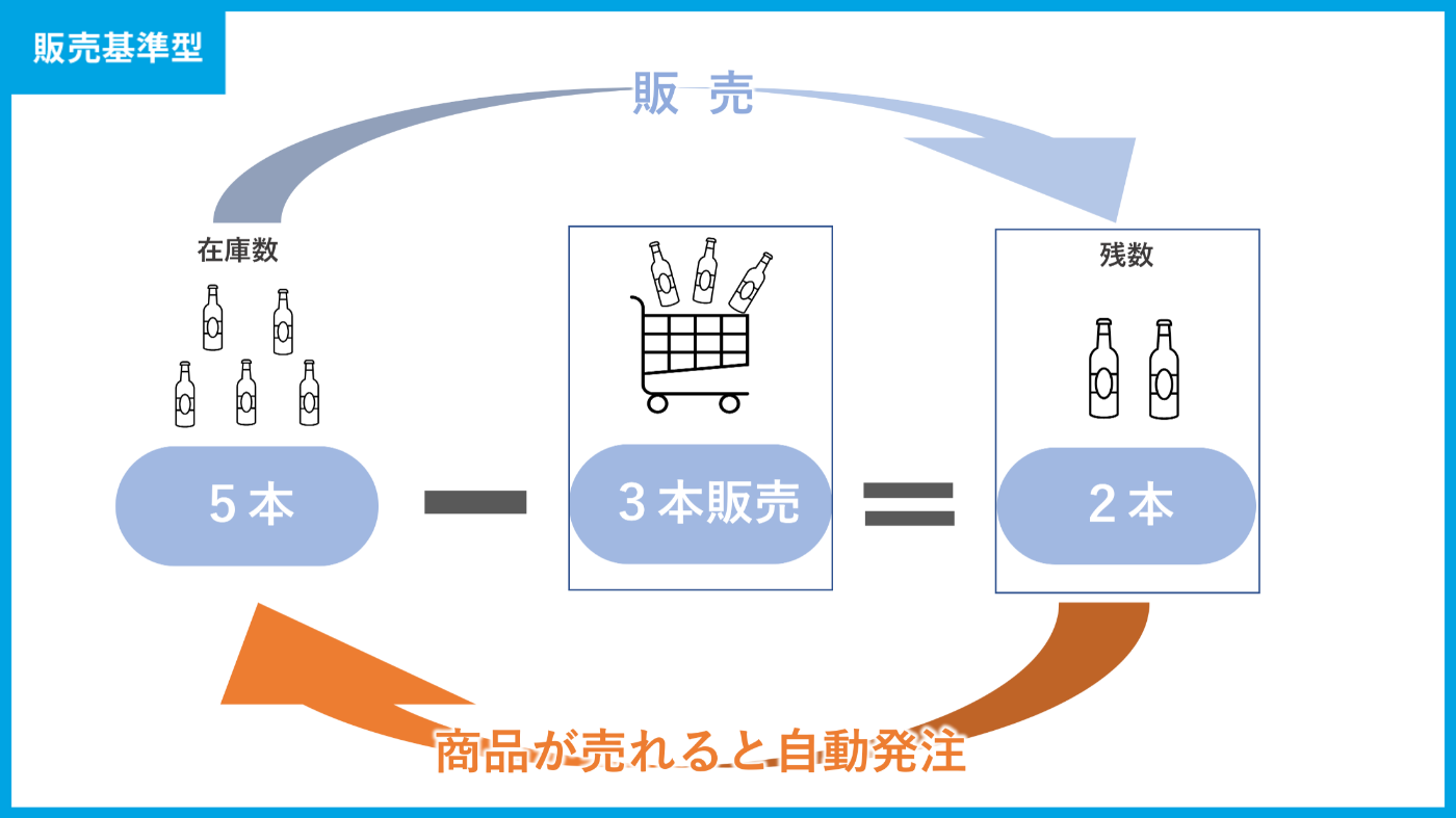 需要予測の誤差は5％未満!? AIが解決する小売業の課題とは？ | 西田 智仁 | VINXニューリテール・コラム | 株式会社ヴィンクス|  流通小売業向けシステム