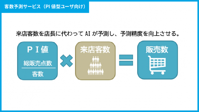 デジタルツール活用によるヘルプデスク業務のDX推進