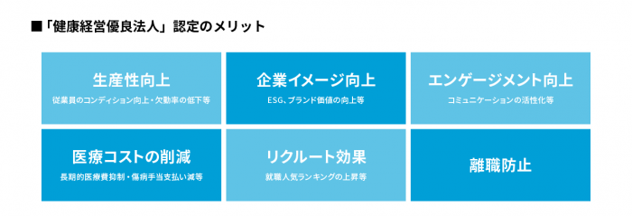 「健康経営優良法人」認定のメリット