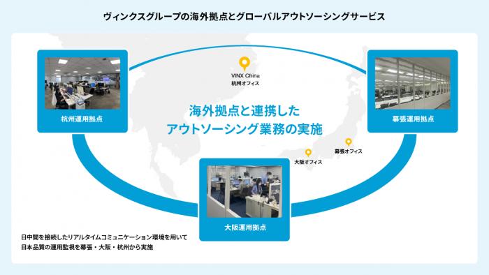 ヴィンクスグループの海外拠点とグローバルアウトソーシングサービス