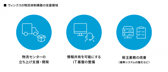 ETLツールを使わない開発プロセス