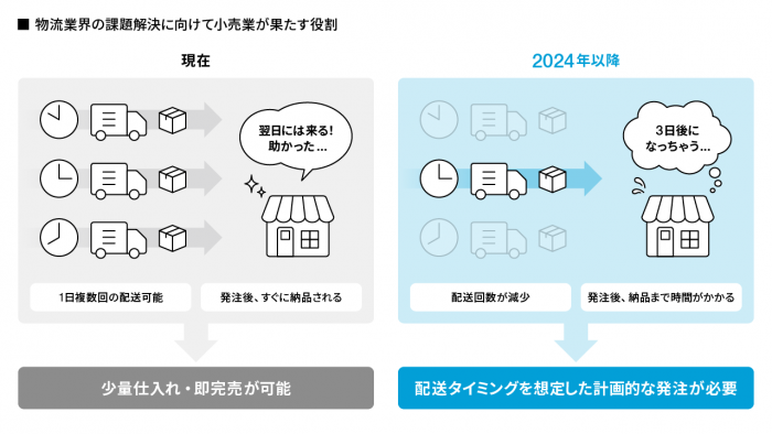 物流業界の課題解決に向けて小売業が果たす役割
