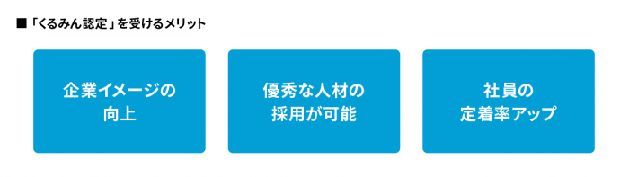 くるみん認定を受けるメリット
