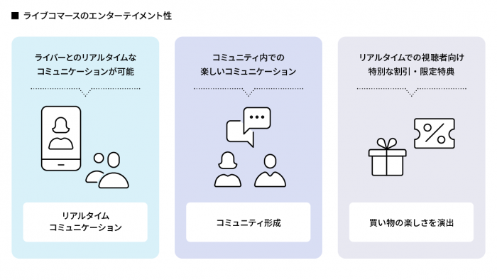ライブコマースのエンターテイメント性