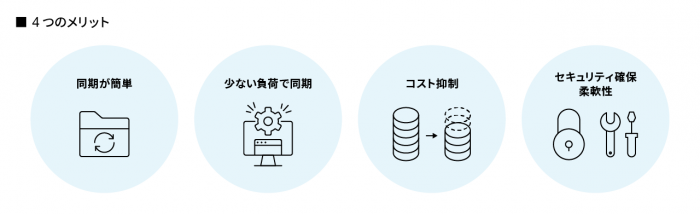 4つのメリット