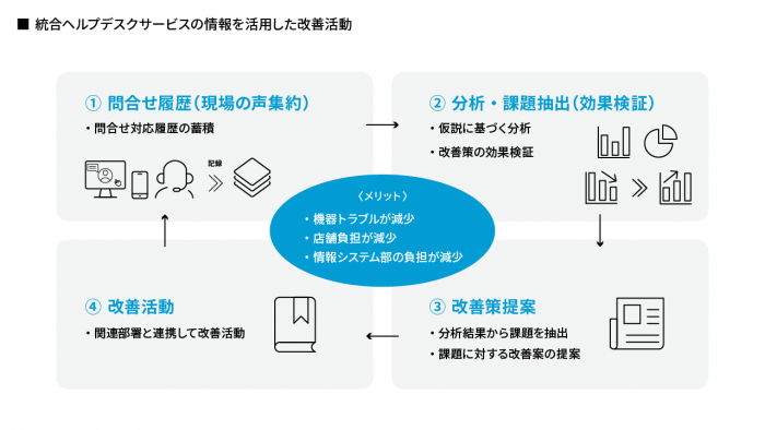 中国のライブコマースのプラットフォーム事業者