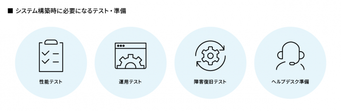 システム構築時に必要になるテスト・準備