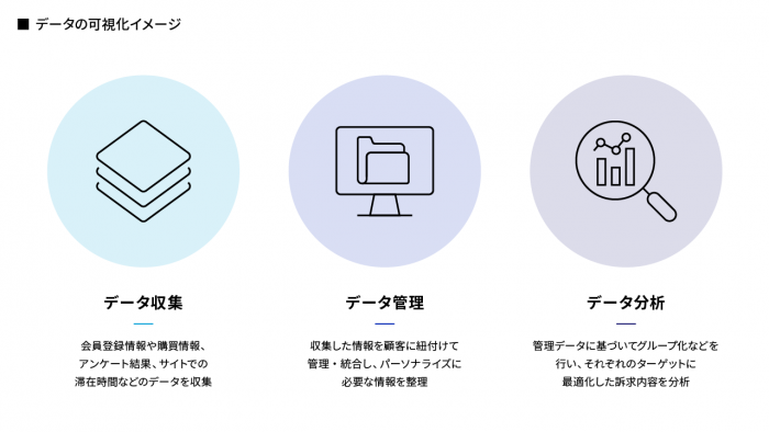 データの可視化イメージ