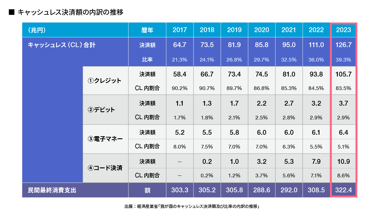 キャッシュレス決済の課題】 カードの不正利用を防ぐ生体認証とは？ | 側島 光祥 | VINXニューリテール・コラム | 株式会社ヴィンクス|  流通小売業向けシステム