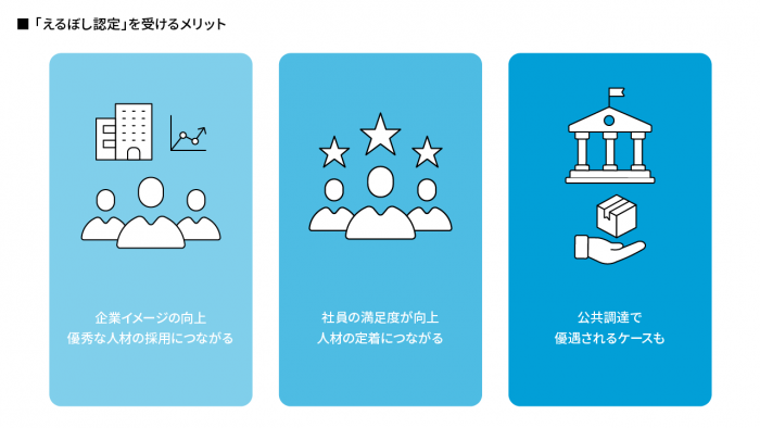 えるぼし認定を受けるメリット