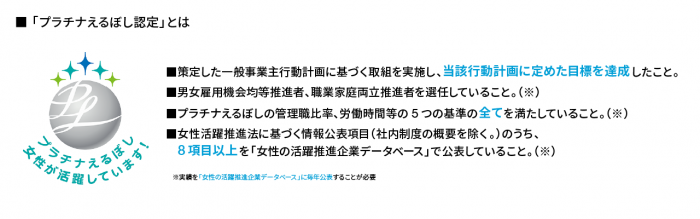 「プラチナえるぼし認定」とは