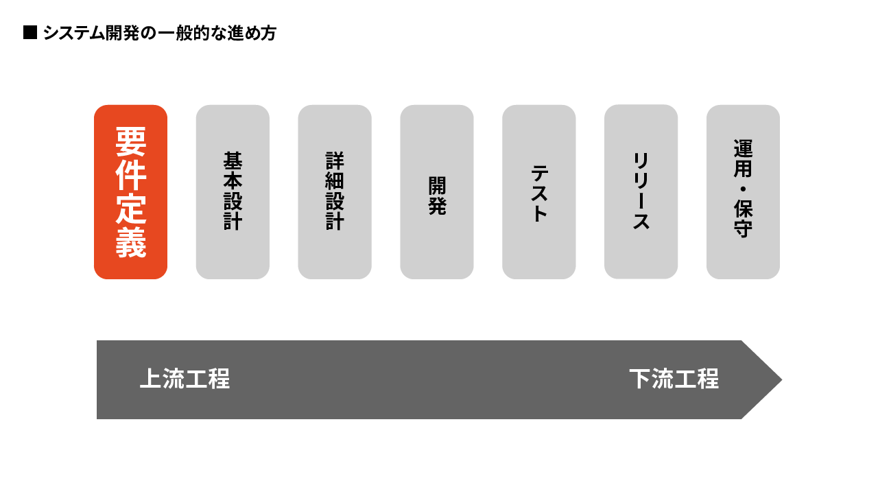 重要で難しい!?】システム開発の要件定義を成功させる方法とは | 鈴木 啓之 | VINXニューリテール・コラム | 株式会社ヴィンクス| 流通小売業 向けシステム
