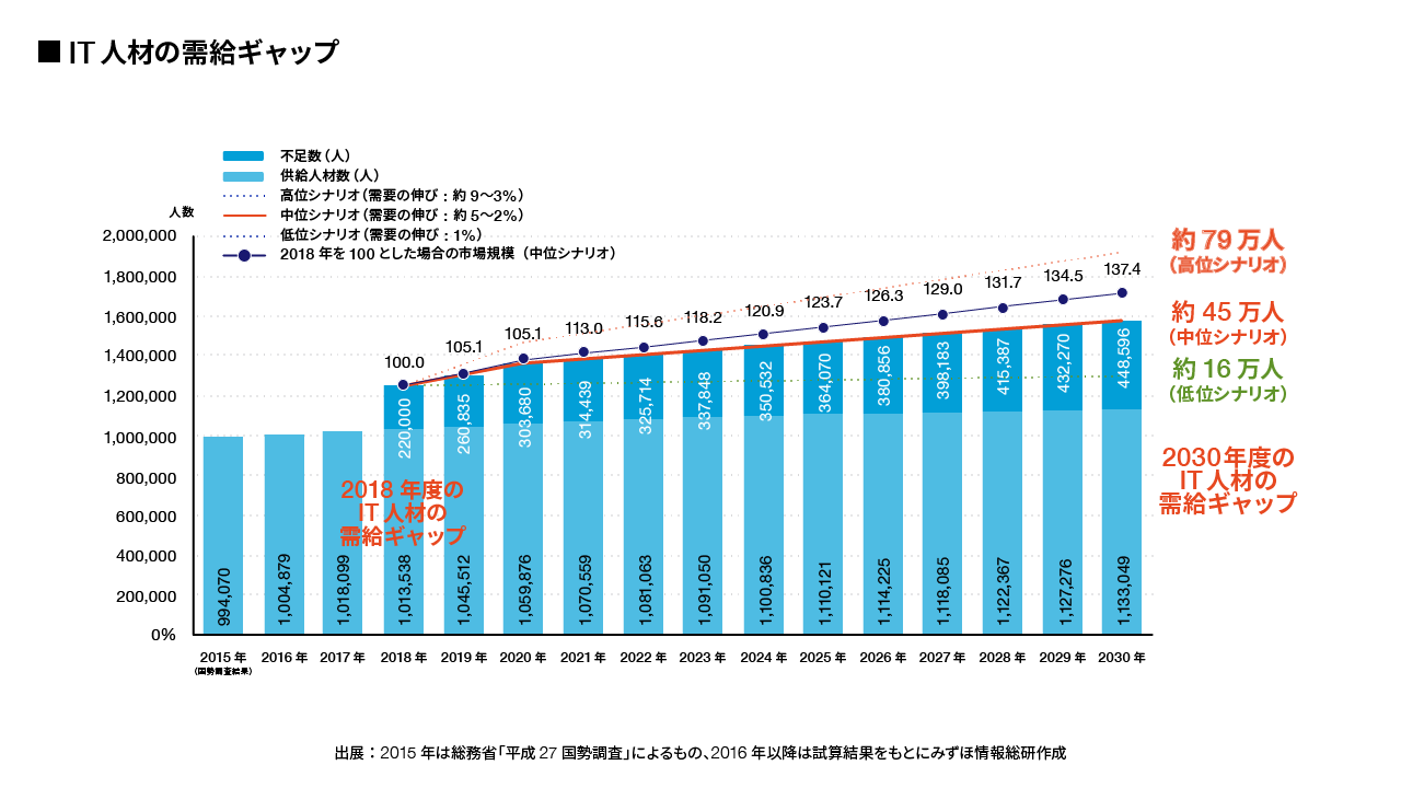 小売業のIT人材不足を解決!?】ヴィンクスのシステム運用移管サービスとは？ | 伊藤 啓 | VINXニューリテール・コラム | 株式会社ヴィンクス|  流通小売業向けシステム