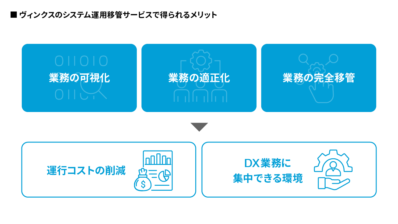 小売業のIT人材不足を解決!?】ヴィンクスのシステム運用移管サービスとは？ | 伊藤 啓 | VINXニューリテール・コラム | 株式会社ヴィンクス|  流通小売業向けシステム