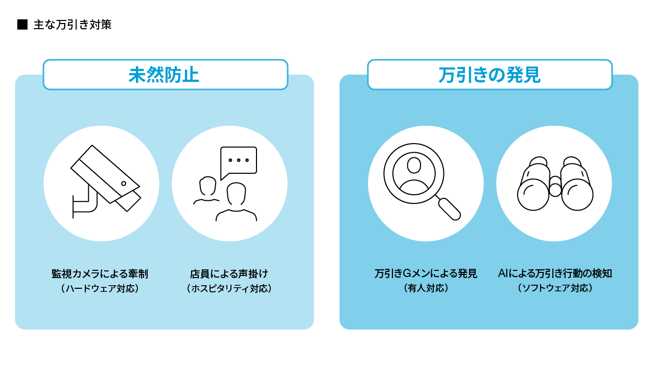 セルフレジ 万引き 対策