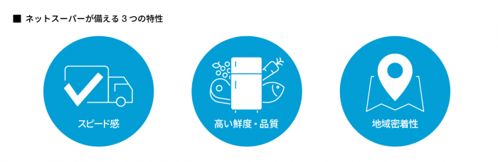 ネットスーパーが備える3つの特性