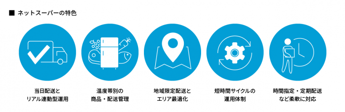 ネットスーパーの特色