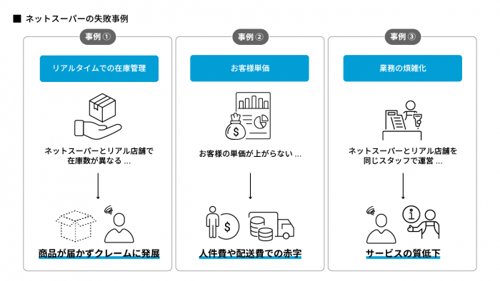 ネットスーパーの失敗事例