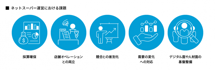 ネットスーパー運営における課題