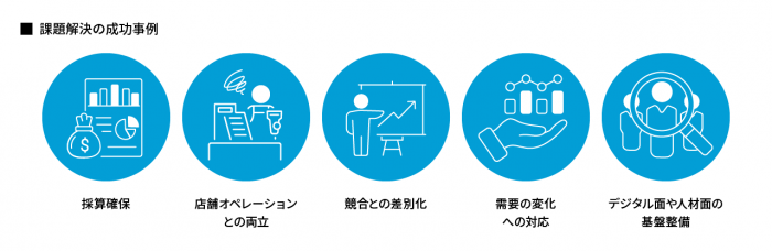課題解決の成功事例