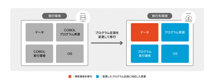 対応方法② リライト（再構築）