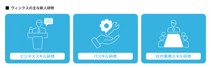 ヴィンクスの主な新人研修