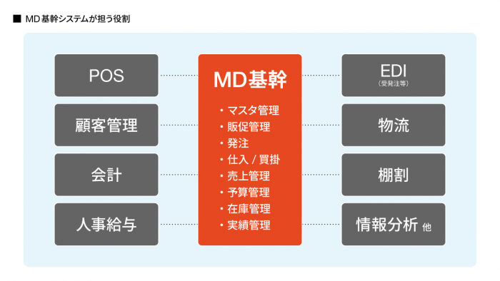 MD基幹システムが担う役割
