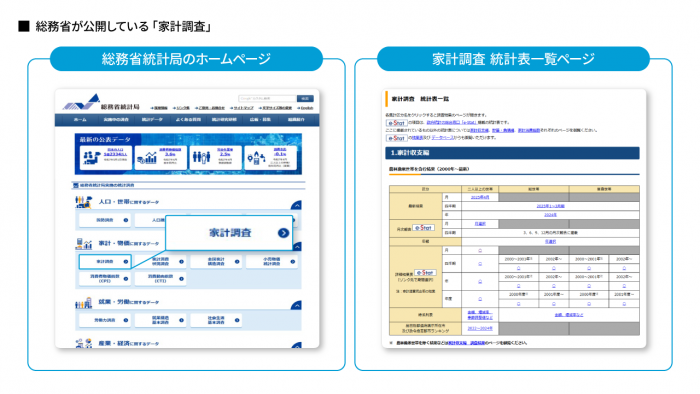 総務省が公開している「家計調査」