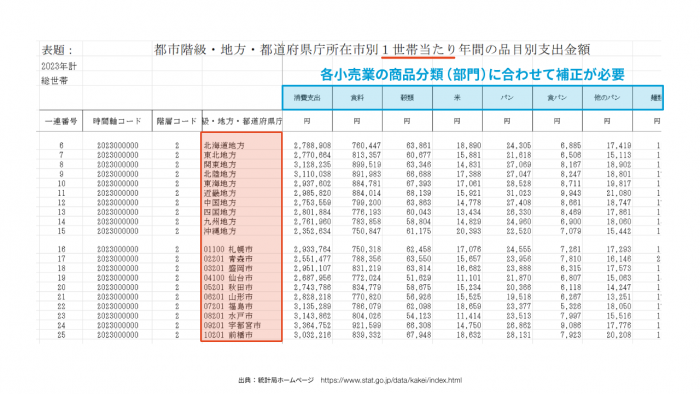 現代システムの開発言語の割合