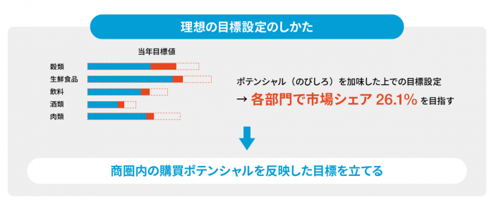 ヴィンクスの2段階での移行支援