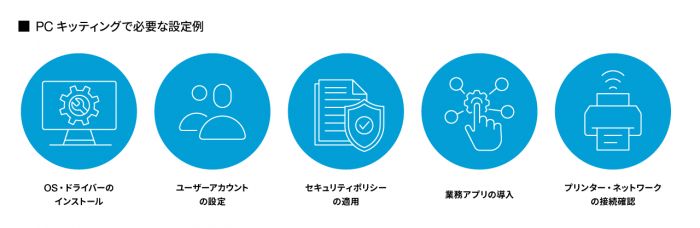 PCキッティングで必要な設定例のイメージ図