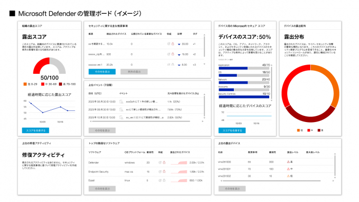 Microsoft Defenderの管理ボード（イメージ）