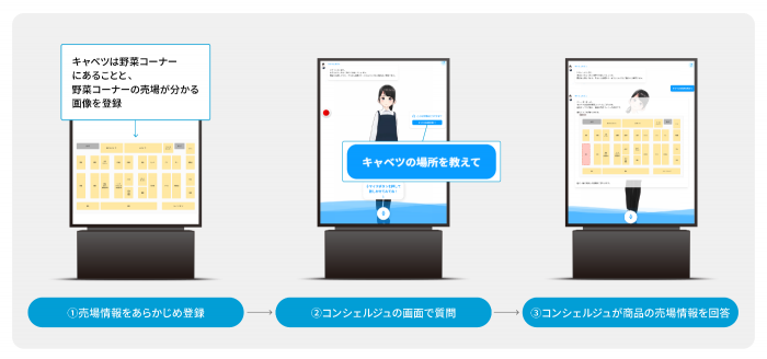 デジタルコンシェルジュの活用例の図