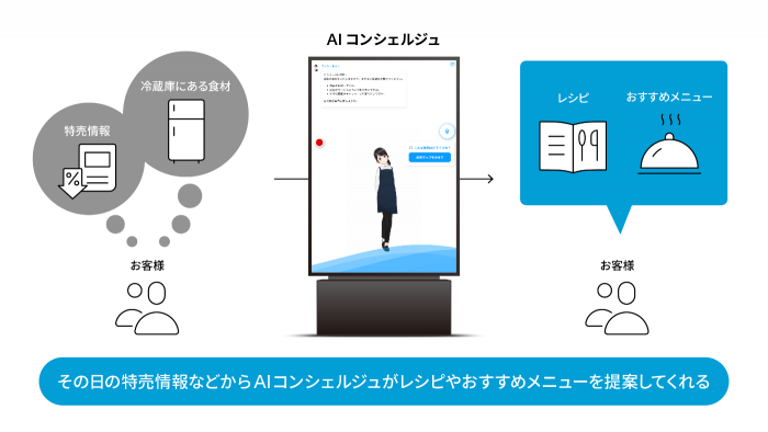 導入効果と今後の進化の図